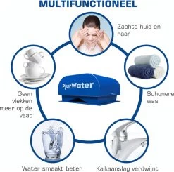 PjurWater Professionele Waterontharder Magnetisch Waterverzachter Magneet Waterontkalker Water Filter -Afwasgereedschap Winkel 1200x1190 1