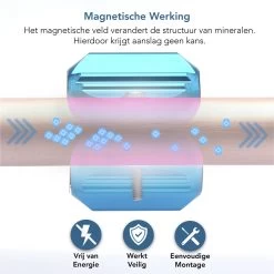 KIMO DIRECT Waterontharder Met 6 Teststrips - Waterontharder - Huishouden Tot 6 Personen - Waterfilter - 7500 Gauss - Blauw -Afwasgereedschap Winkel 1200x1199 3