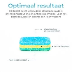 Mapache Vaatwastabletten 500 Stuks - 3 Laags - Voordeelverpakking -Afwasgereedschap Winkel 1200x1200 23
