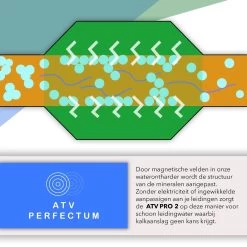 ATV PRO 2 ULTRA Magnetische Waterontharder - Waterontharder Magneet - Waterontharder Waterleiding - Anti Kalk - Ontkalker -Afwasgereedschap Winkel 1200x1200 474